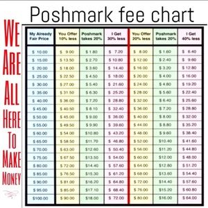 Poshmark fee chart